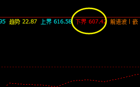 铁矿石09：10日系统下界精准回升