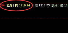 焦煤：9日盘面低点精准触及系统周线回缩波