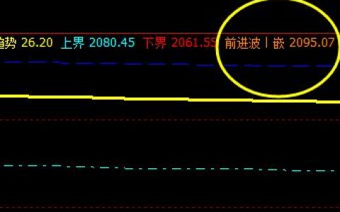 甲醇：3日上午价格于系统前进波精准回撤