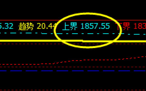 焦炭，3日黑色中波动最弱，价格修正最个性的品种