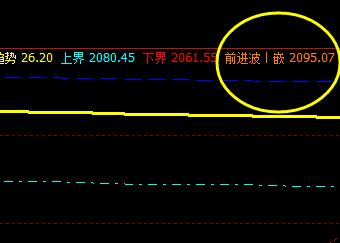 甲醇：3日上午价格于系统前进波精准回撤