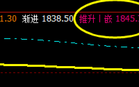 焦炭：10日价格午后精准触及系统推升波
