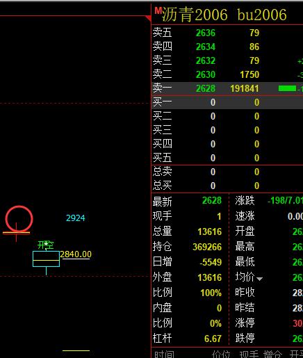沥青，趋势结构精准转折
