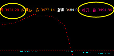 螺纹：10日价格精准运行于系统的下界与推升波