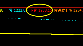 焦煤09：10日价格于系统下界精准回升