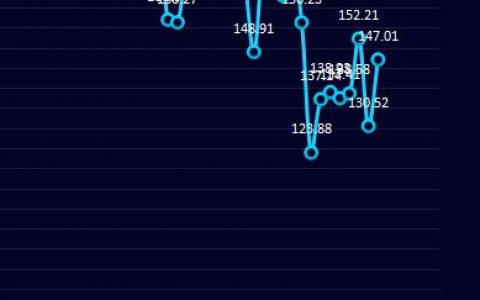 炼焦利润：9日炼焦盘面利润走扩