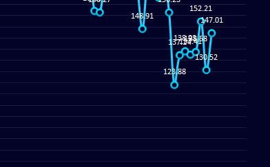 炼焦利润：9日炼焦盘面利润走扩