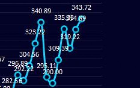 钢厂利润：9日钢厂盘面利润小幅走扩