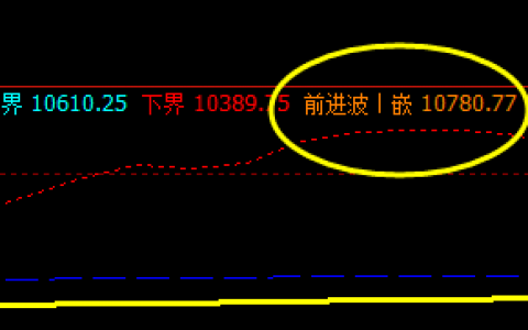 橡胶：10日价格高点精准触及系统前进波