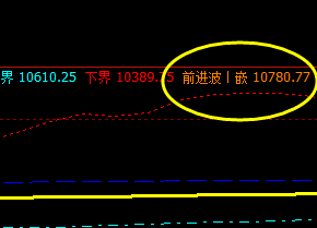 橡胶：10日价格高点精准触及系统前进波