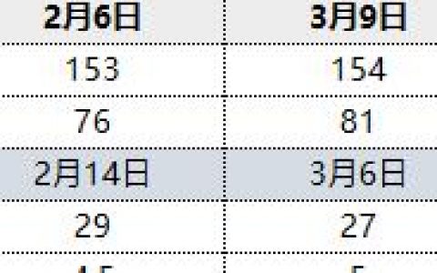 焦炭：9日港口库存小幅回升