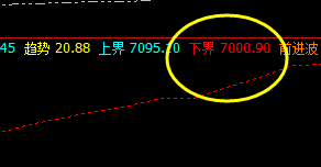 郑油，有玩农产品的朋友，今日定会把握全部波动空间。