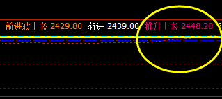 沥青：4小时的价格精准修正，此时修正完成