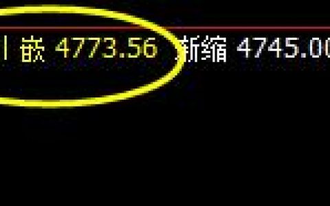 棕榈：10日盘面价格于系统回缩波止跌回升