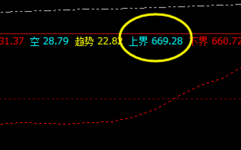 铁矿石：11日午后价格精准触及系统上界