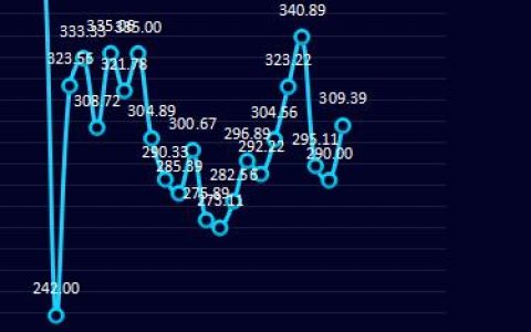 钢厂盘面利润：3日钢厂盘面利润小幅走扩