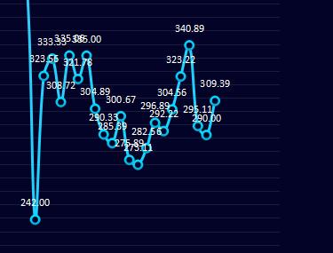 钢厂盘面利润：3日钢厂盘面利润小幅走扩