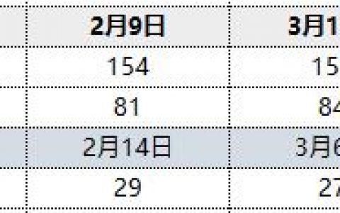 焦炭：10日港口库存小幅回升