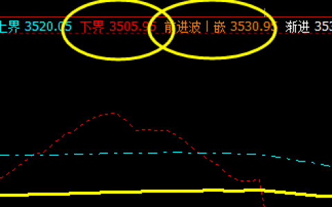 螺纹10合约：11日价格精准运行于系统价格区间