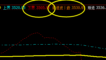 螺纹10合约：11日价格精准运行于系统价格区间