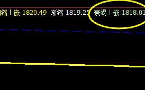 焦炭：11日价格精准4小时系统修正