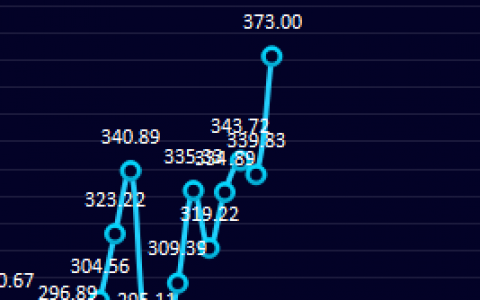 钢厂虚拟利润：11日钢厂盘面利润今日走扩