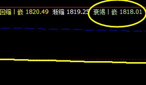 焦炭：11日价格精准4小时系统修正