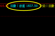 焦炭，今天早盘高点向上洗了一下