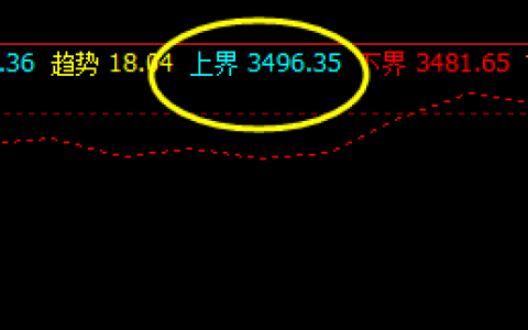 热卷：12日盘面价格于系统上界精准回撤