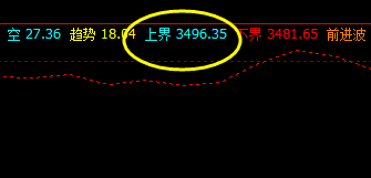 热卷：12日盘面价格于系统上界精准回撤