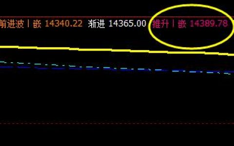 沪铅：12日价格于系统推升波实现精准回撤