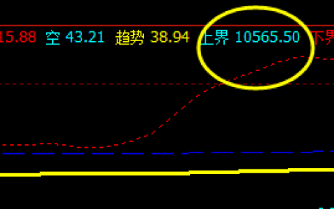 橡胶，12日盘面价格于系统上界精准回撤