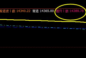 沪铅：12日价格于系统推升波实现精准回撤