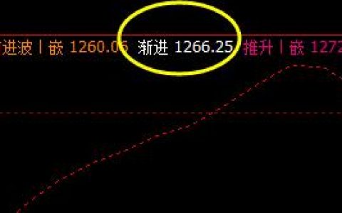 焦煤：12日盘面价格于系统区间精准波动
