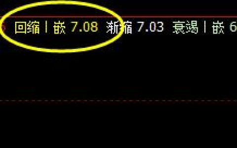 力源信息：12日价格于系统回缩波精准回升