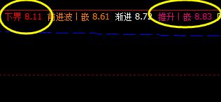 奥维通信：12日系统下界精准回升