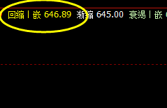铁矿石，精确触及系统回缩波精准拉升