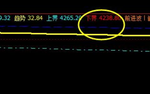 PTA：2日精准回撤系统下界后，振荡回升