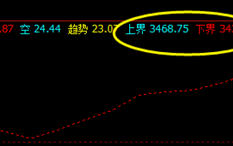 螺纹，3日早盘价格精确波动于系统的上下界