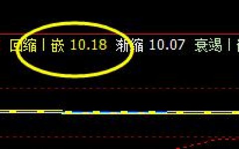 国脉科技：12日价格于系统回缩波精准回升