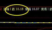 国脉科技：12日价格于系统回缩波精准回升
