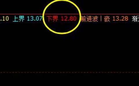 创意信息：12日价格低点于系统下界精准回升