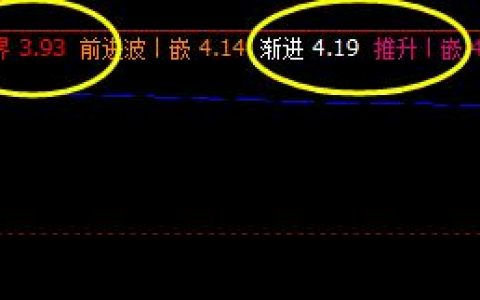 神州泰岳：12日盘面价格于系统下界精准反抽
