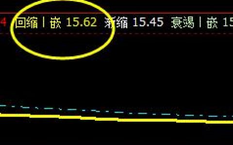 超频三：12日价格低点精准触及系统回缩波