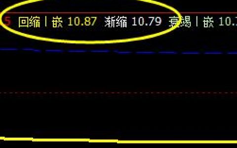 数知科技：12日价格于系统回缩波实现精准反抽