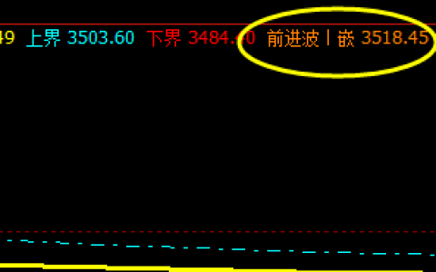 螺纹：13日盘面高点精准触及系统前进波