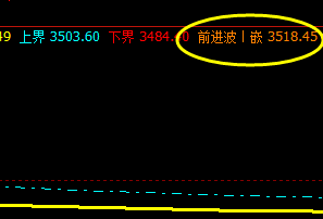螺纹：13日盘面高点精准触及系统前进波