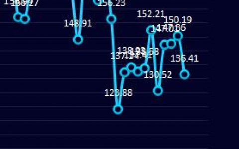 炼焦利润：12日炼焦盘面利润走缩