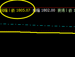 焦炭：13日盘面价格高点精准触及系统推升波