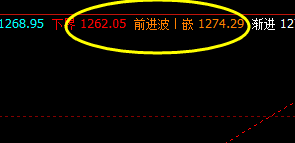 焦煤：13日价格于系统下界实现精准回升